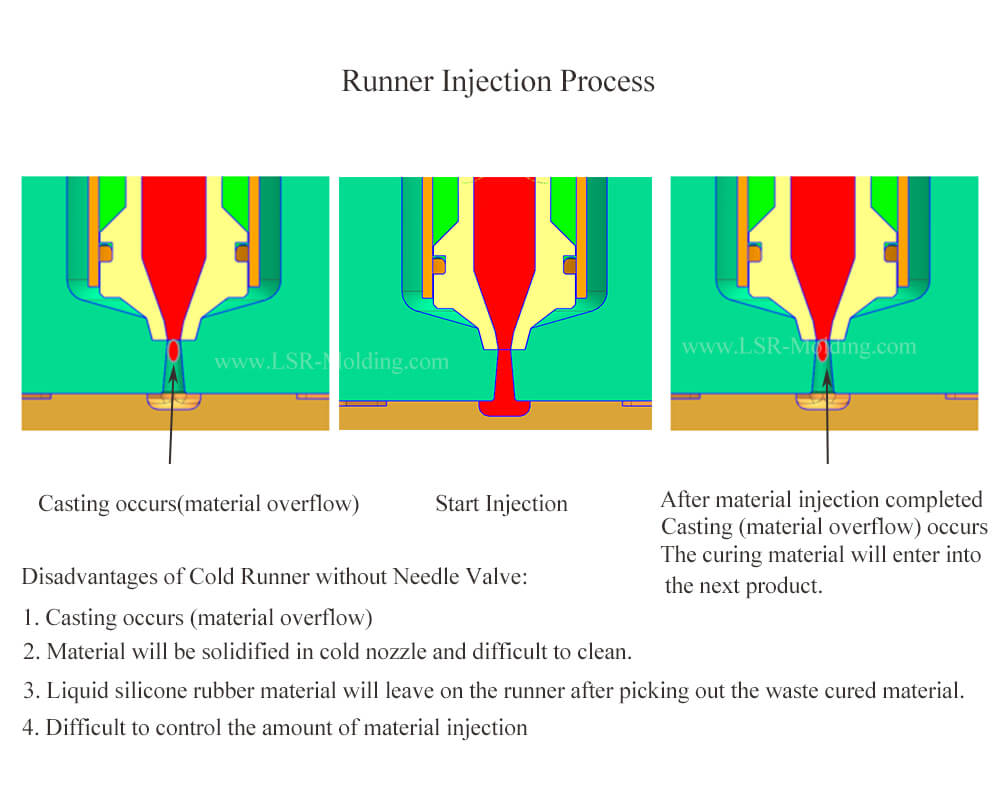 Liquid Silicone Mold from China manufacturer Better Silicone